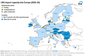 EIA: Europe’s LNG import capacity set to expand by one-third by end of 2024