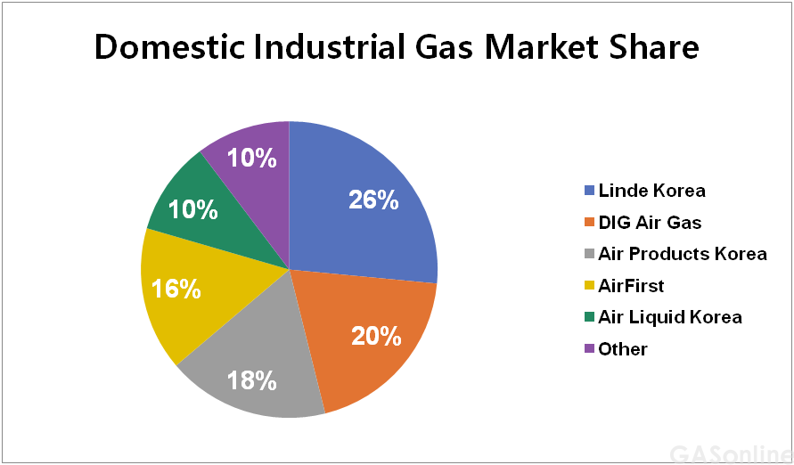 The year-end review of the Korean industrial gas market in 2024(图1) 1-2412061PGN17.png
